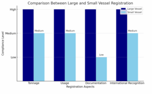 Large Vessel Registry Forms