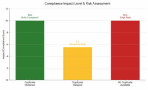 Duplicate of Pleasure Craft Licence