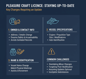 Transfer of Pleasure Craft Licence