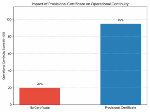 Provisional Certificate Of Registry