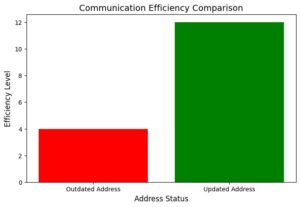 Application for Change of Address