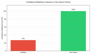 Marine Safety Fees Regulations