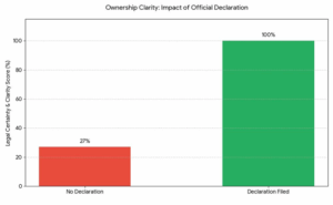 Declaration Of Transmission 